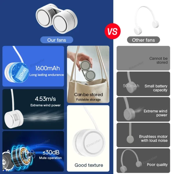 Hanging Neck Fan Power ventilador Bladeless Neckband Fan Portable Mini Air Cooler USB Rechargeable Electric Fans - Image 6
